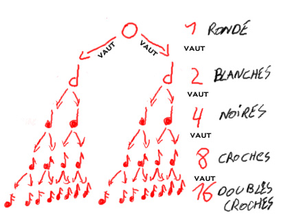 argg c'est dure de faire ce sale graphique ...
